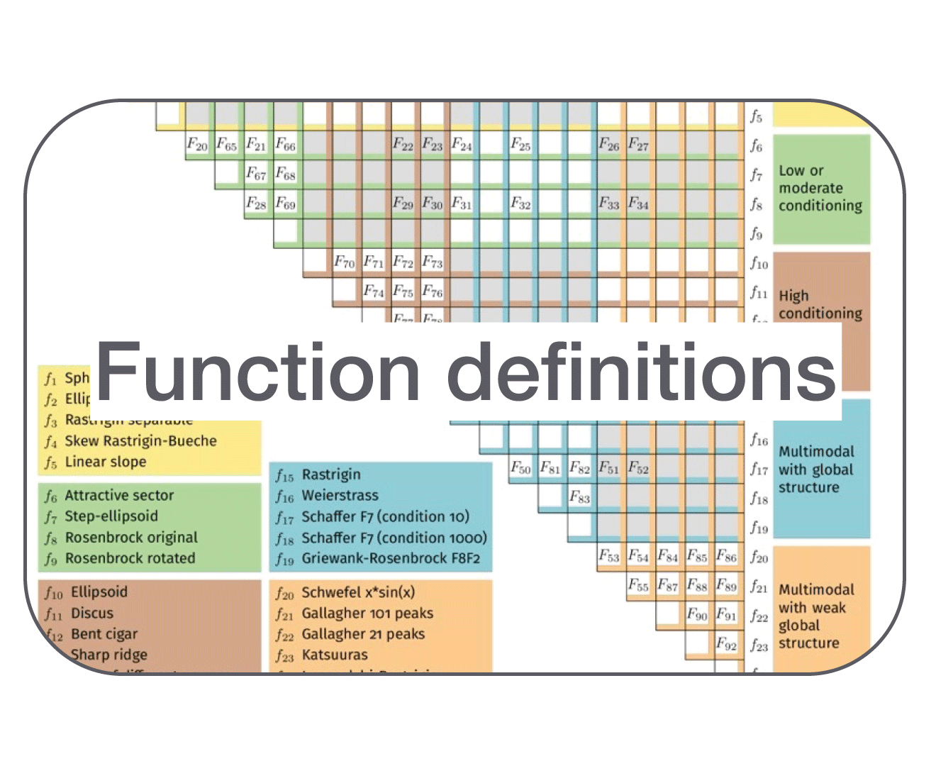 Functions definitions