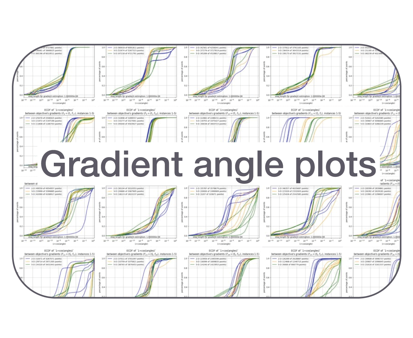 Gradient angle plots