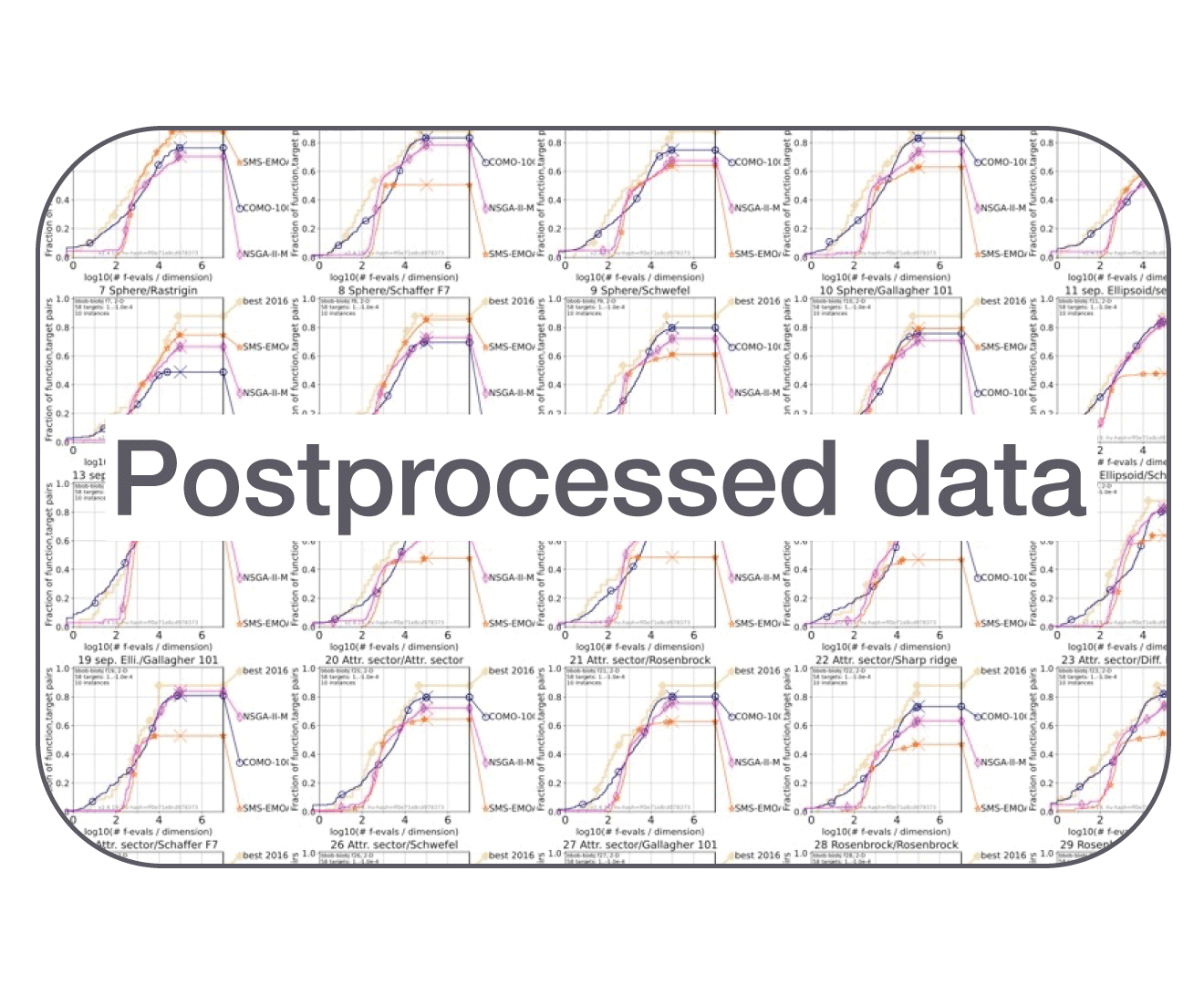 Postprocessed data